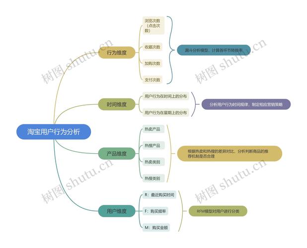 淘宝达人是什么机构认证的？解读淘宝平台的创作者认证与成长激励体系
