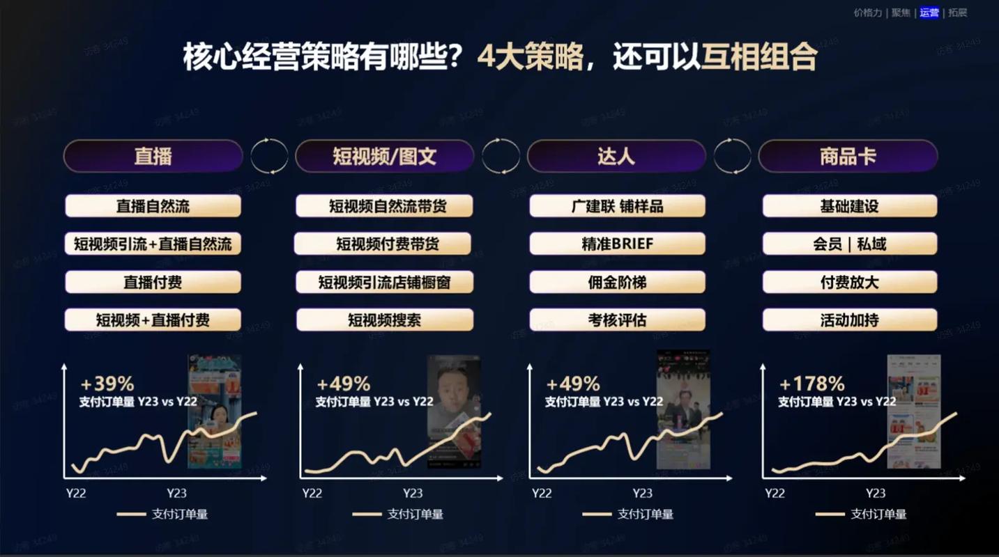 回顾2021抖音带货排行榜：谁主沉浮？解析格局演变与品类爆发