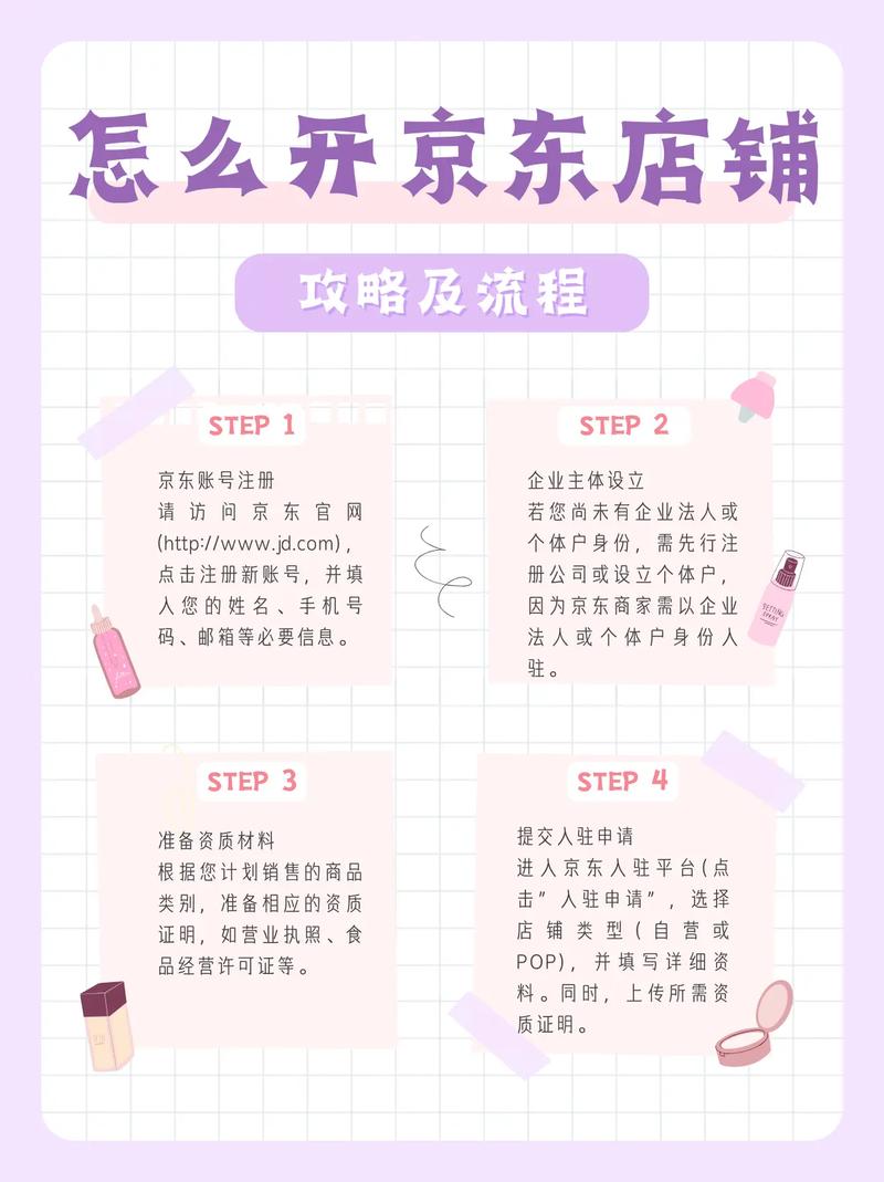 京东达人账号注册流程图详解：分三步搞定，手把手教你顺利注册