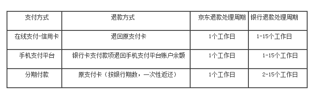 京东达人申请渠道客户全攻略：流程、条件与收益解析