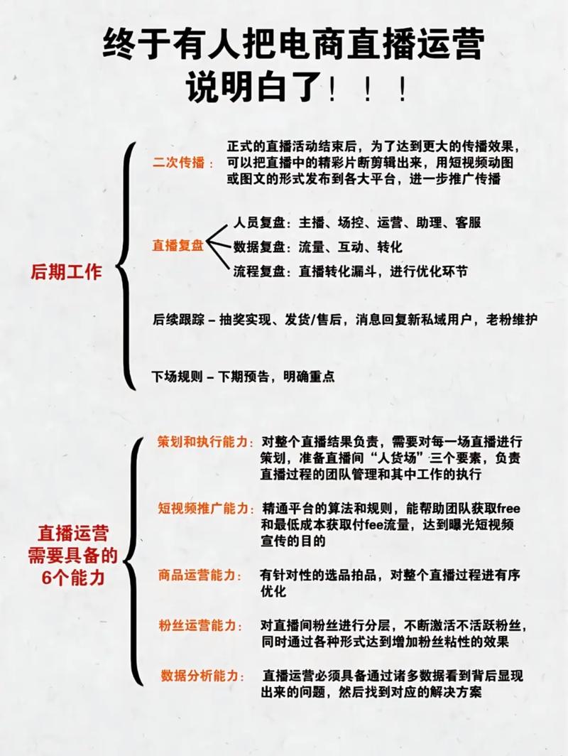 淘宝达人播主能更换吗？规则更新，长期经营是关键