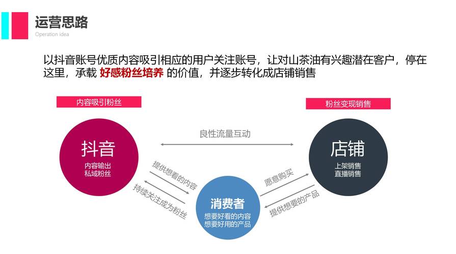 纯佣合作模式详解_抖音带货如何找商家合作_抖音怎么找带货商品