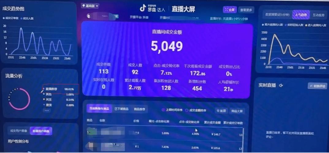 抖音带货排名在哪查？官方罗盘和第三方工具（如蝉妈妈）最靠谱