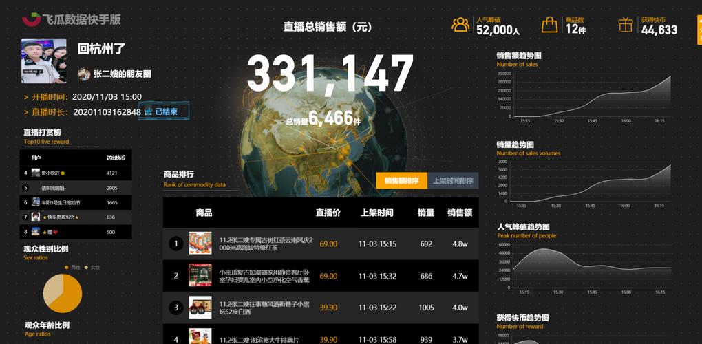 快手带货数据怎么看？靠谱查询平台盘点，帮你精准分析销量和热度