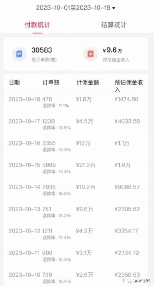 抖音带货真能月入过万?聊聊新人关心的佣金和真实收入