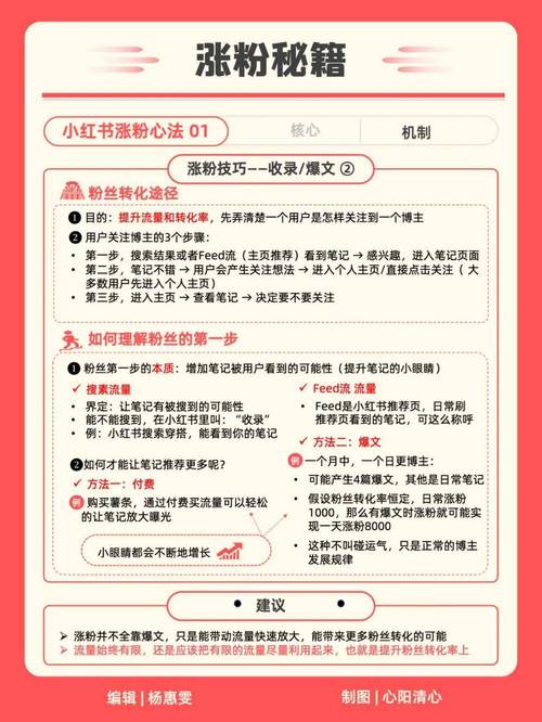 小红书自己开店全攻略：避开规则陷阱，做好内容运营是关键