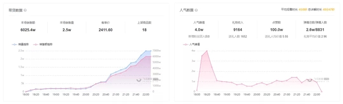 快手卖货达人榜_飞瓜快数快手直播带货排行榜_飞瓜快数快手直播数据指标