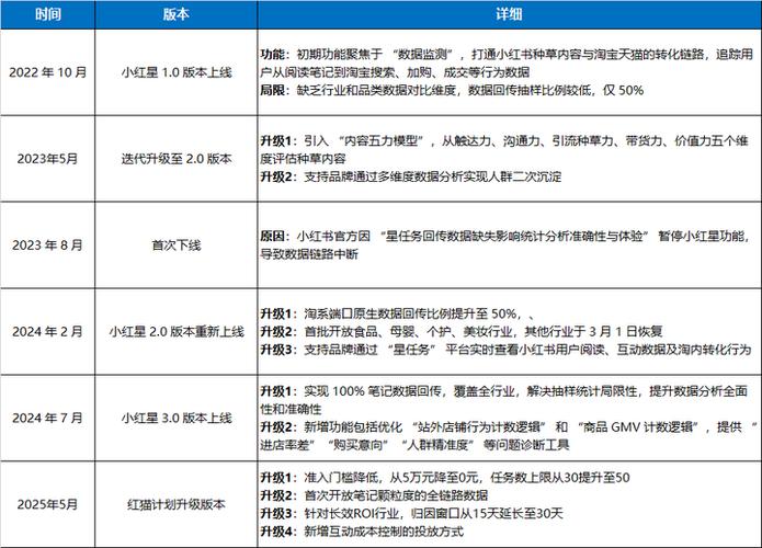 小红书商城抽成怎么算？商家和博主必看的成本与避坑指南