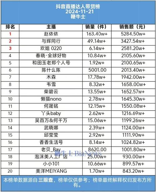 揭秘湖南抖音网红最新排名：谁才是带货王与流量担当？