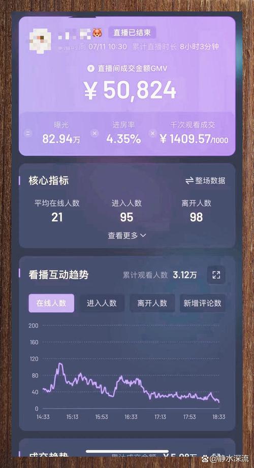 带货主播卖10万到底能赚多少？算完这笔账你可能想不到