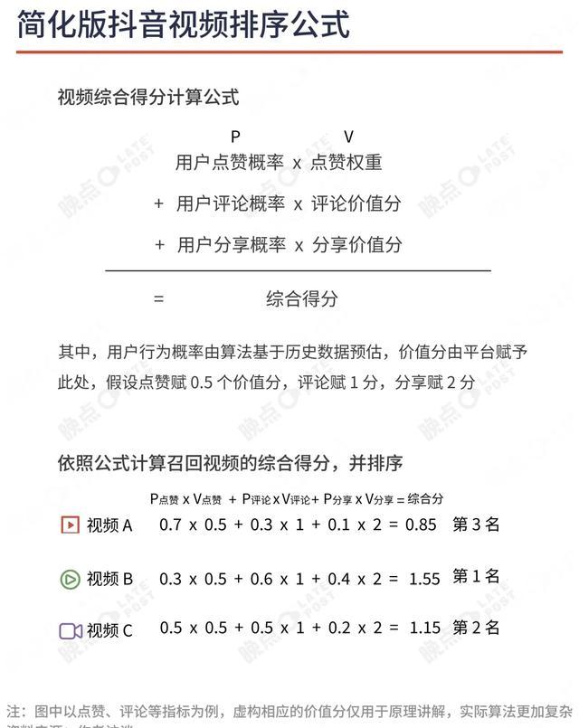 抖音内容审核规则_抖音开橱窗怎么开视频_抖音算法推荐机制