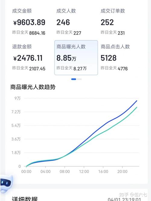 抖音带货平台到底抽多少利润？不同类目比例差挺大，商家净赚得细算