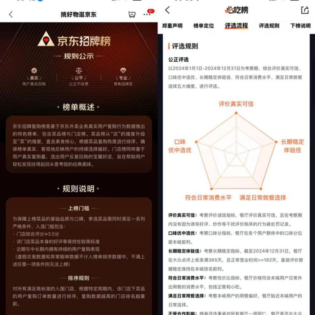 京东点评入口_京东达人在哪里找客服介入_京东外卖电商打通