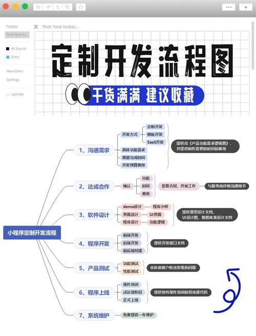 小红书图片去水印保存工具 飞秒去水印 小红书图片去水印小程序_小红书开店铺流程图