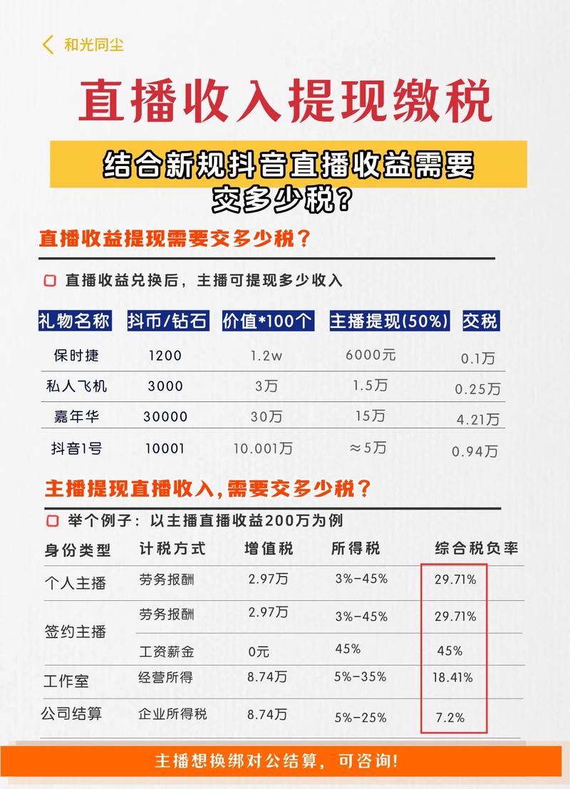 直播收入百万实际能拿多少？扣除这些费用可能大打折扣