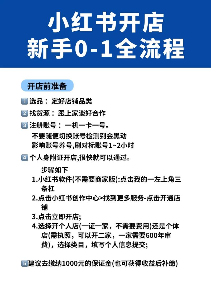 想在小红书开店？从注册到上货的全流程实操指南