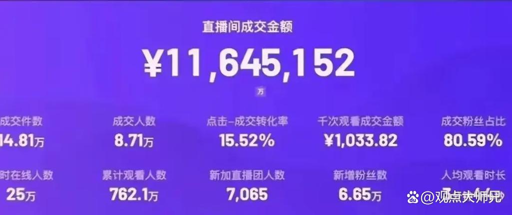 直播带货5000万销售额，明星到手到底能赚多少钱？
