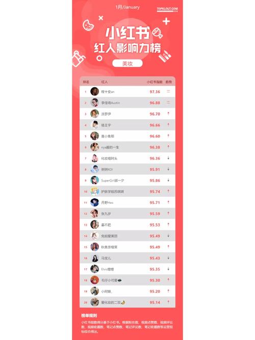 小红书达人排行榜水太深？看排名背后这几点再决定跟不跟