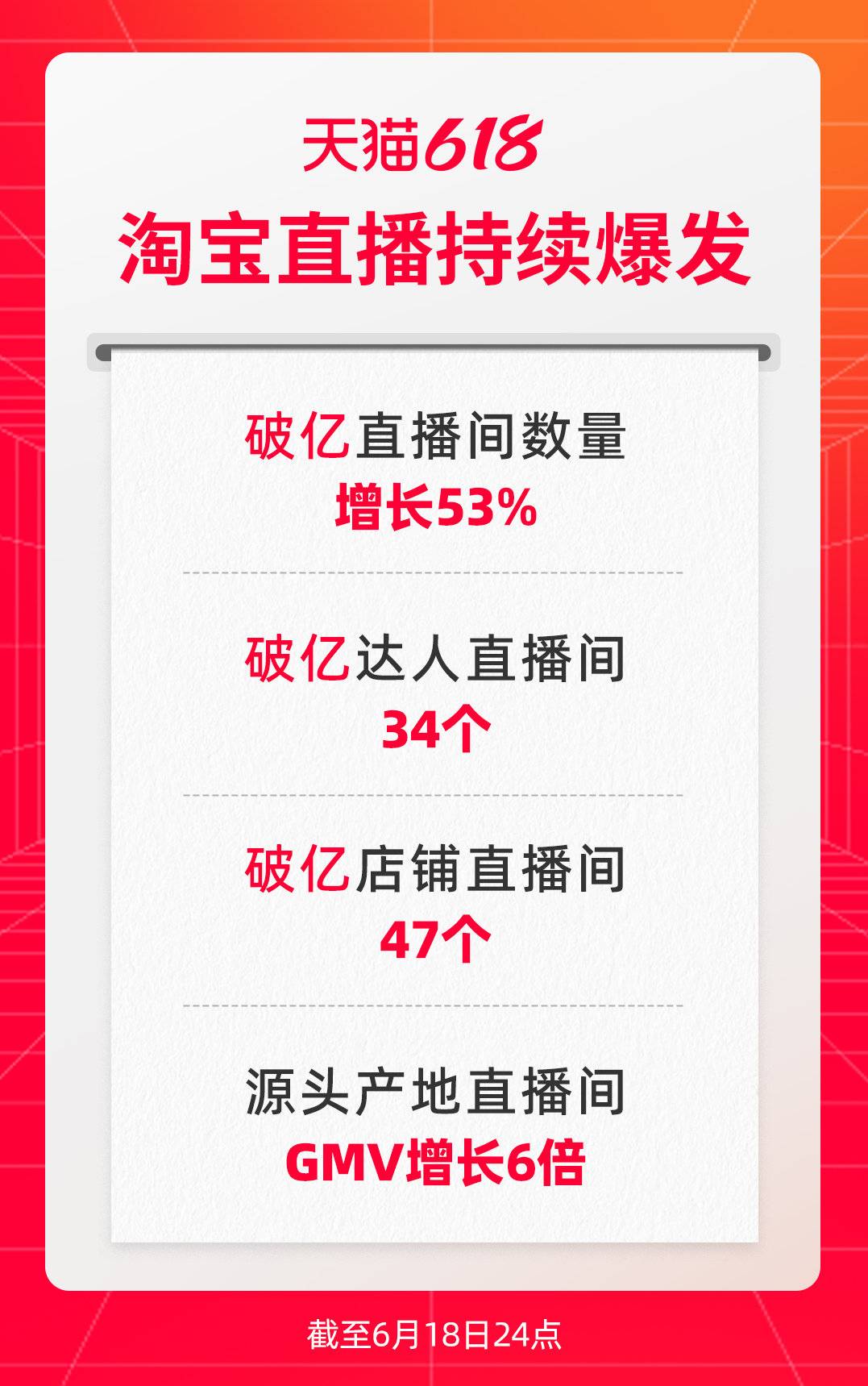 淘宝直播带货数据揭秘:618店播、达播与产业带全面增长背后的秘密
