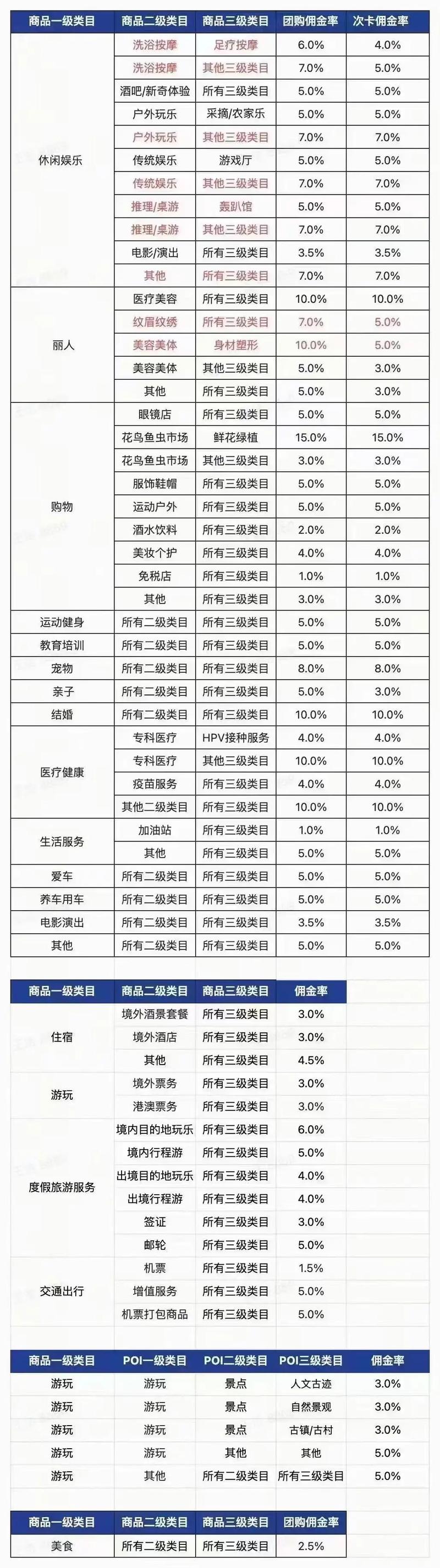 直播带货一般抽多少佣金？10%到50%区间，详解佣金、坑位费构成