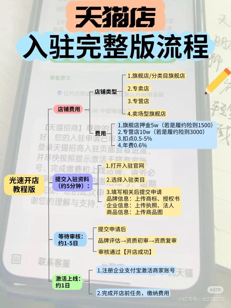 淘宝达人如何成功入驻商家店铺带货？资质要求和流程详解