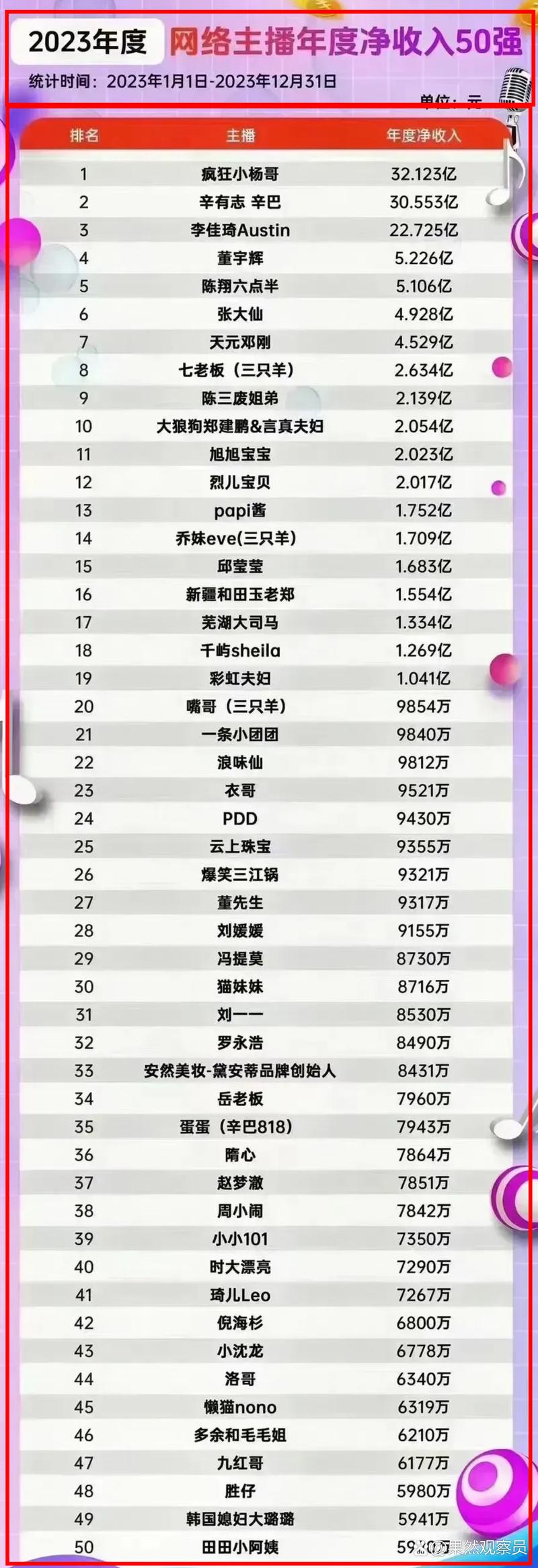 小红书主播排行看什么？不止是销售额，这几点决定谁能站稳