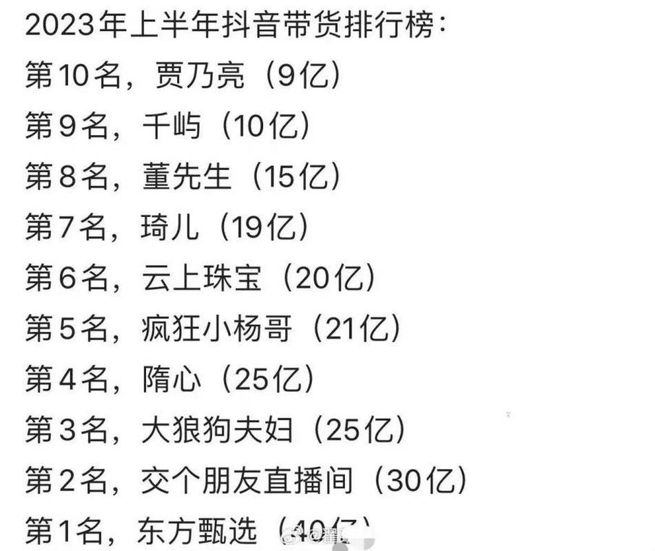 抖音达人带货交易量排行_鞭牛士直播带货日榜_抖音出名的带货主播有哪些