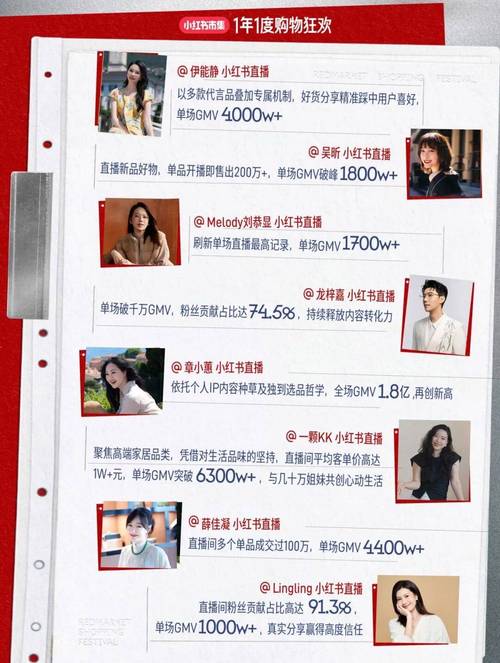 小红书直播负责人Ginshi：小红书买手是一个双赢的新职业