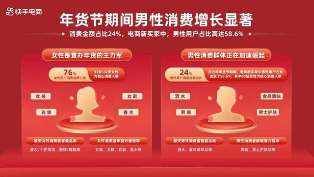 年货节流量政策扶持_快手达人招商_快手商城年货节招商大会