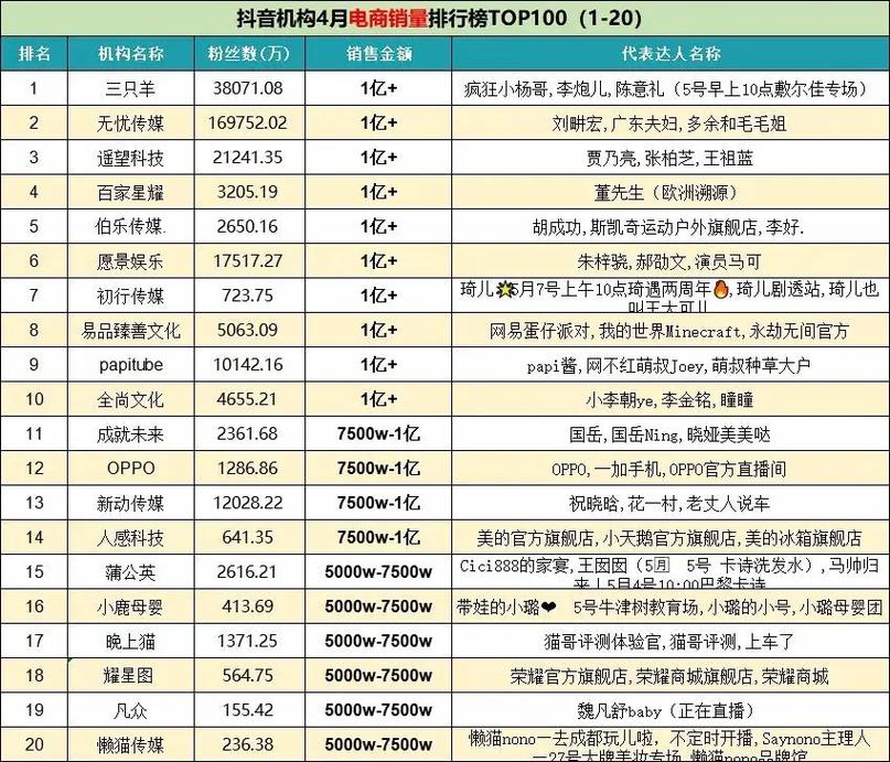 抖音带货榜单怎么看？手把手教你查排名、找爆品