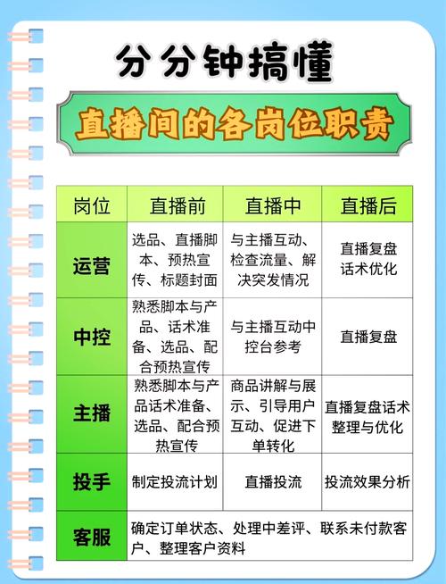 淘宝带货主播难吗？想入行得具备这5个核心条件才行