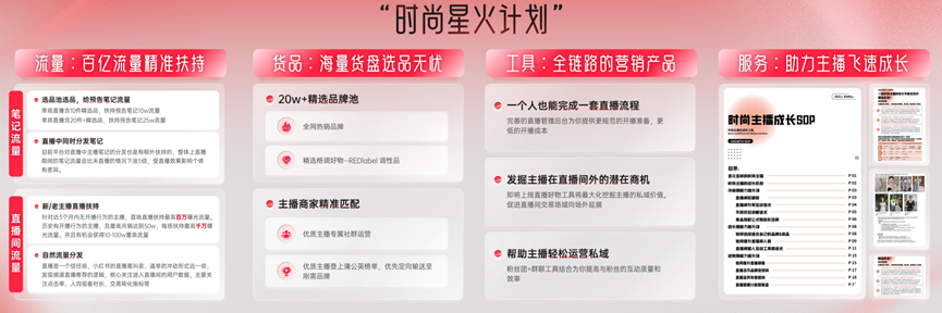 小红书直播购物完整下单指南：从观看直播到成功购买