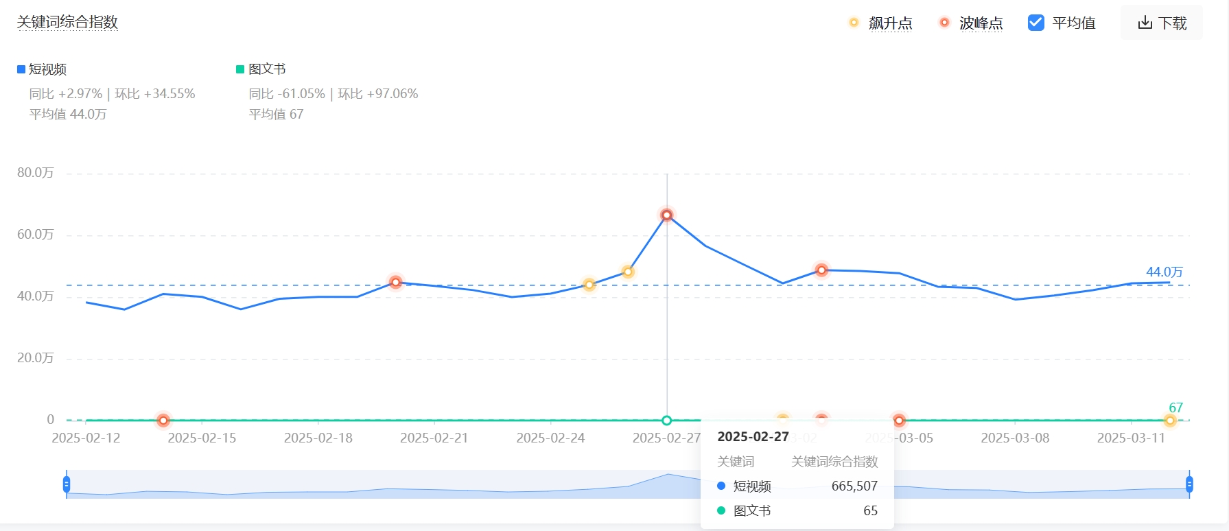 传统电商平台短视频布局_电商平台短视频转型策略_淘宝达人平台叫什么名字