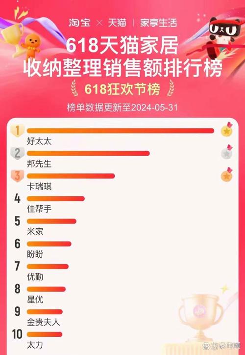 揭秘淘宝带货排行榜前十品牌，这些大牌为啥卖得这么火？