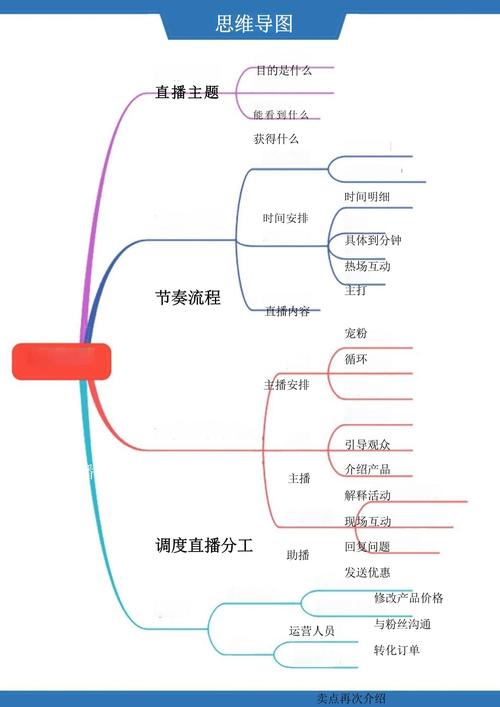 抖音电商带货实操指南：从零到一开启直播卖货全流程