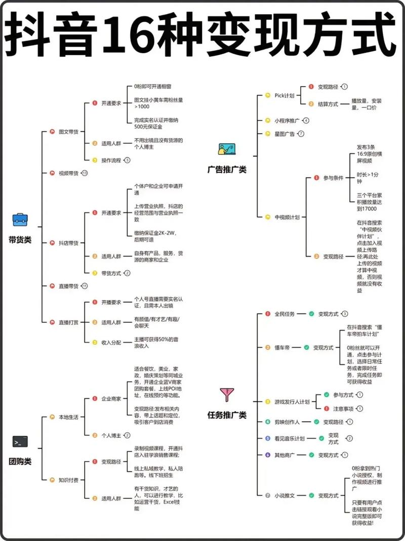 淘宝达人做直播和短视频怎么赚钱？揭秘20种快速变现方法