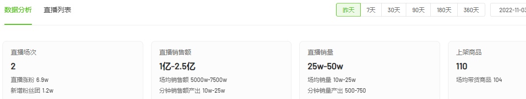 抖音带货榜单在哪查？手把手教你看懂数据排名