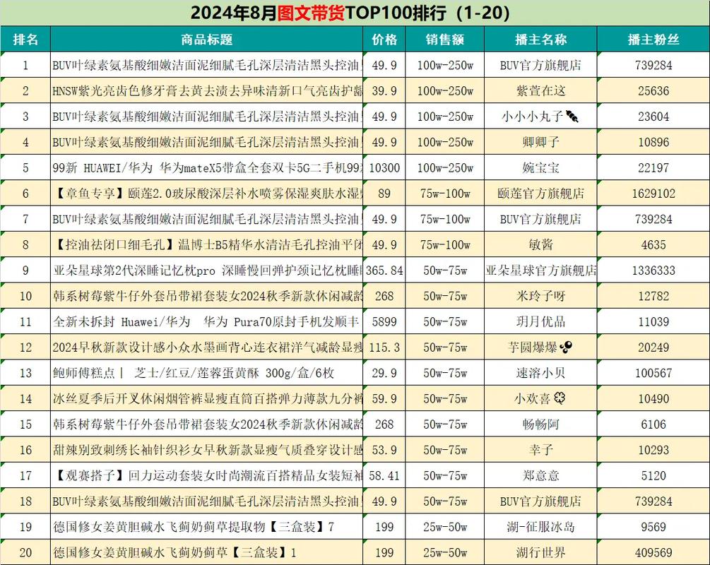 抖音带货榜单怎么看_搭搭随便夫妇GMV分析_抖音带货榜第一