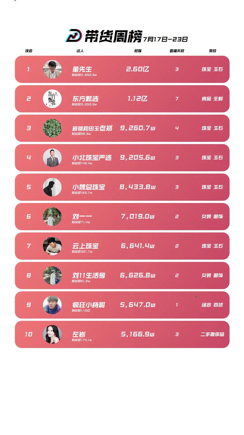 想找小红书带货前十主播？看这份业内公认的榜单与避坑指南