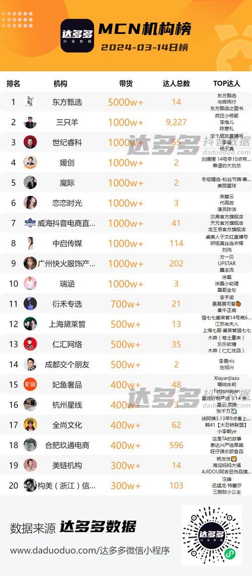 小红书直播带货榜揭秘：哪些达人和品牌最火？背后趋势全解析