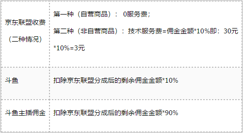 淘宝联盟主播佣金计算_京东联盟主播佣金比例_带货直播佣金比例