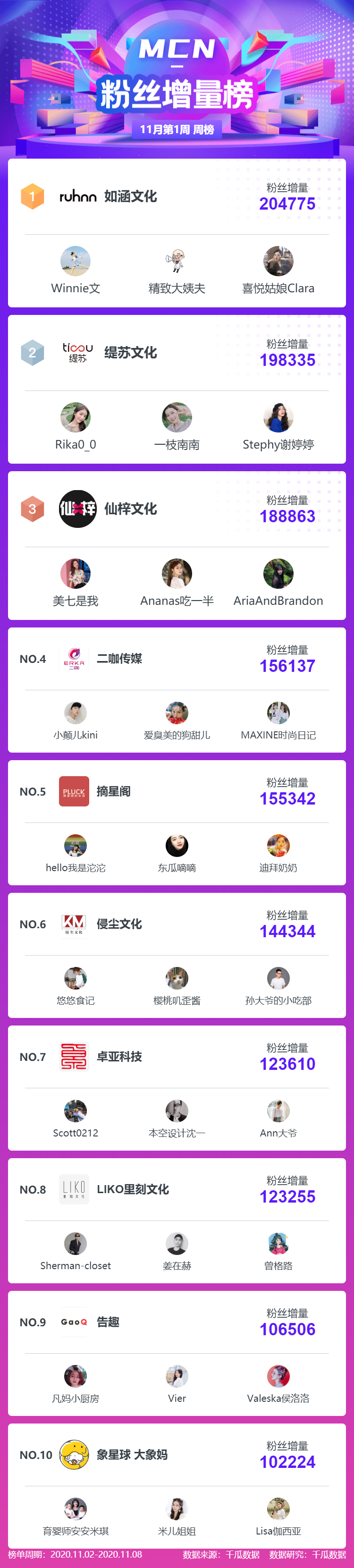 小红书带货主播谁最强？最新直播购买意向榜前三是他们