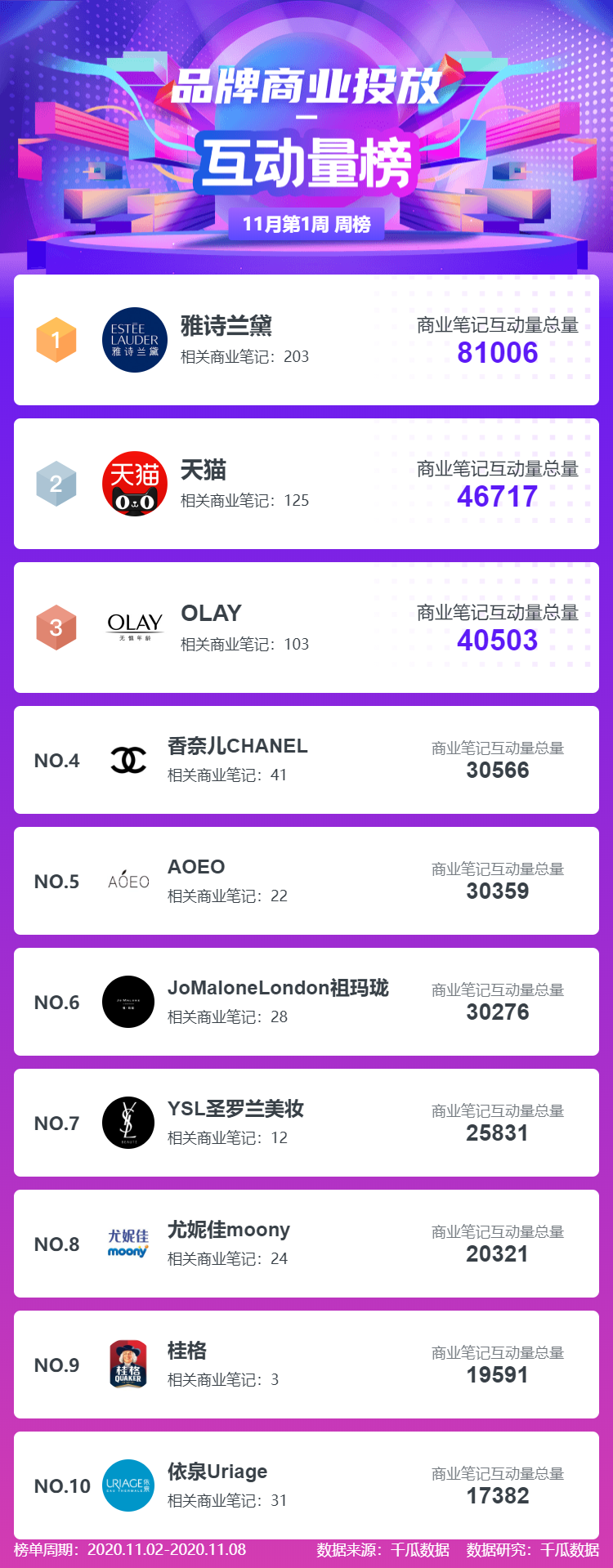 小红书带货主播排名前十_小红书五大榜单周榜_MCN机构榜排名