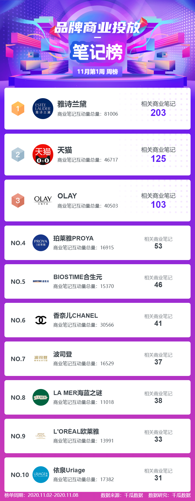 小红书带货主播排名前十_MCN机构榜排名_小红书五大榜单周榜