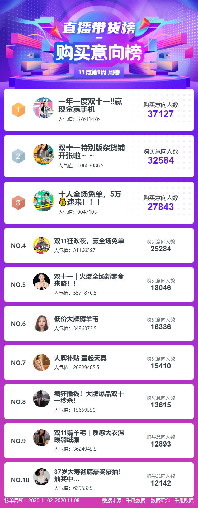 小红书五大榜单周榜_小红书带货主播排名前十_MCN机构榜排名