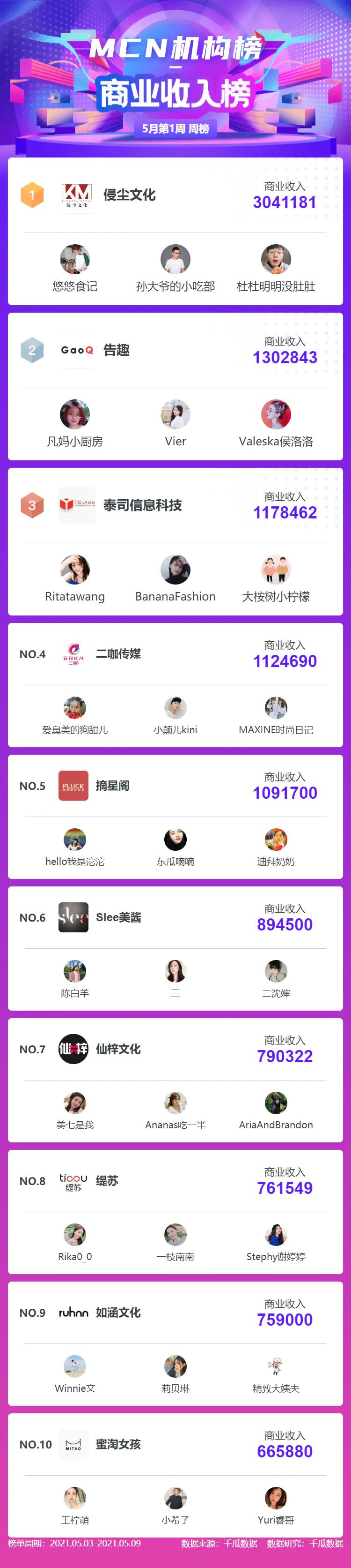 小红书带货谁最强？2025最新主播TOP榜，一看就懂