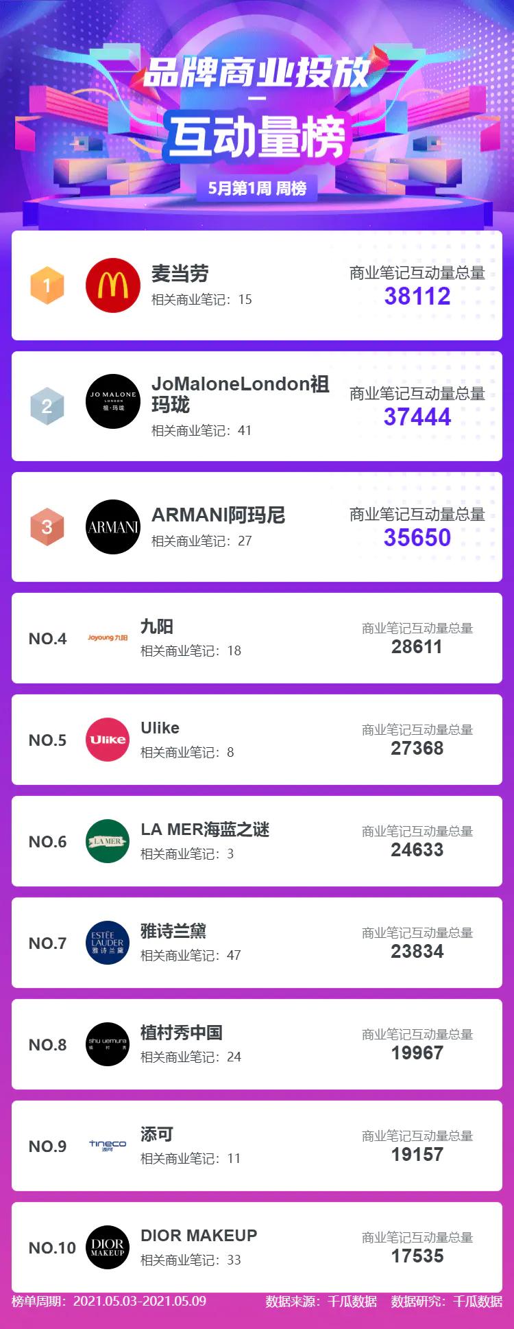 小红书榜单 千瓜数据 商业底线_小红书带货主播排名前十