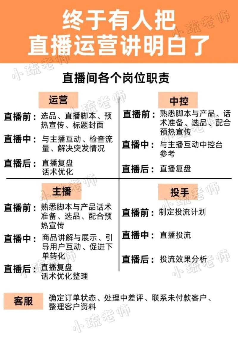 小红书上直播怎么赚钱？想靠副业转型，你得有这几点清晰策略