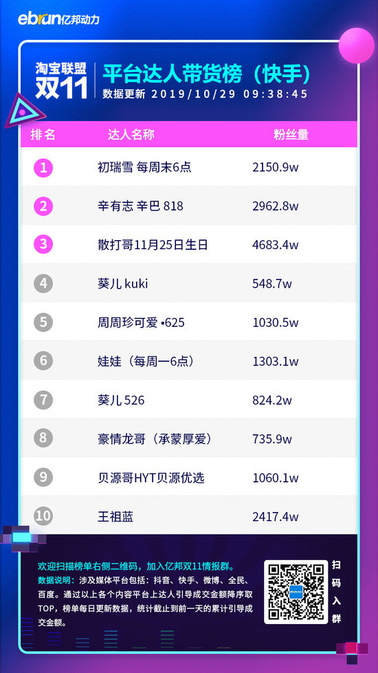 快手中年明星特点_快手达人入驻有风险吗_快手明星矩阵