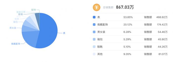 快手带货数据怎么看_秀直播战报质疑_直播带货数据真实性